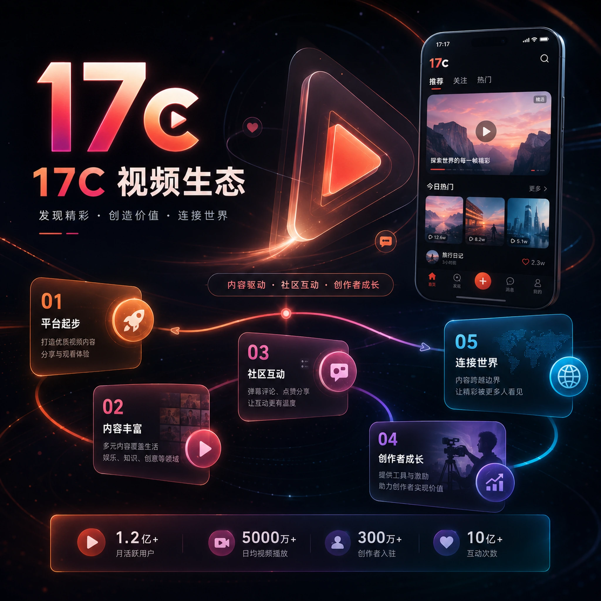 关于17c主题视觉
